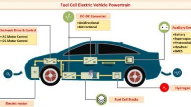 Global Fuel Cell Vehicle Market  – Industry Size, Trends 2023