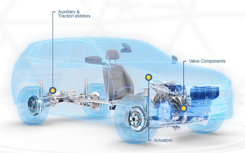 Global Vehicle Electrification Market – Industry Size, Trends 2023