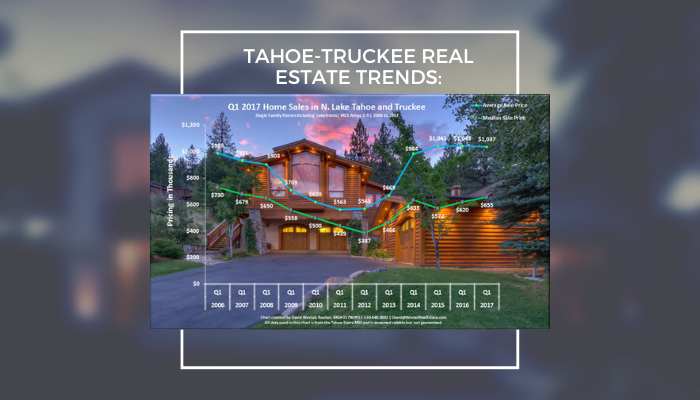 tahoe truckee real estate