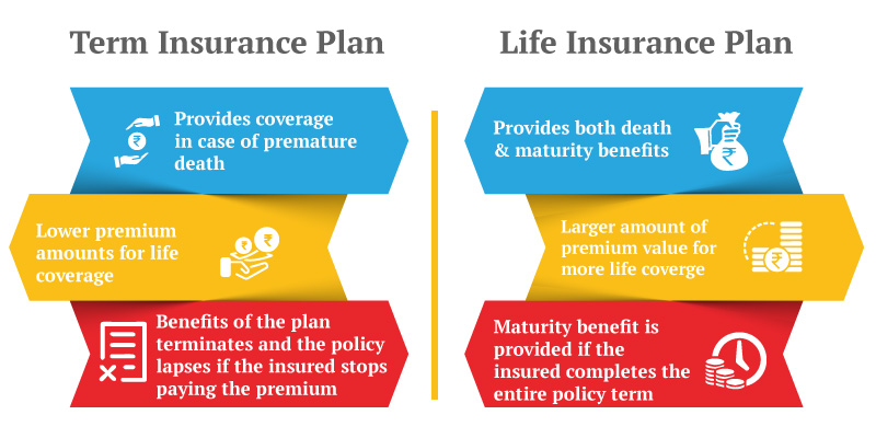 Understanding the Benefits of Term Life Insurance Over Money Back Plans