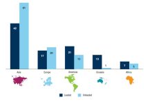 Africa's Trade in Numbers An In-Depth Review of Import-Export Statistics and Their Economic Implications