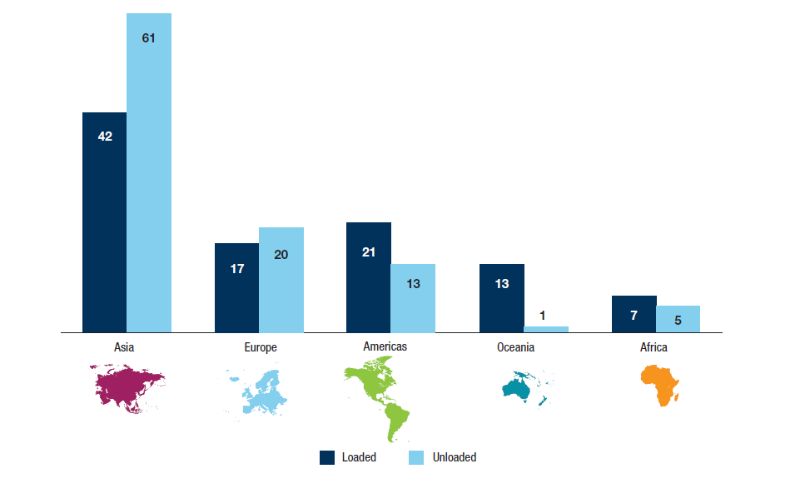 Africa's Trade in Numbers An In-Depth Review of Import-Export Statistics and Their Economic Implications