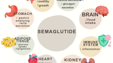 The Role of Semaglutide in Treating Metabolic Syndrome